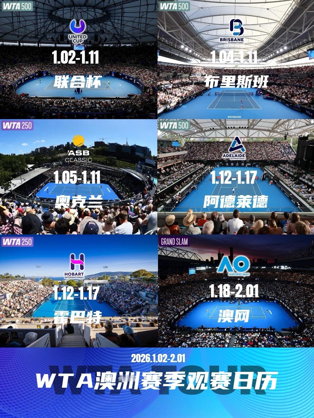 网球澳洲赛季即将拉开序幕，赛季将从1月2日持续至2月1日。WTA澳洲赛季共有6站