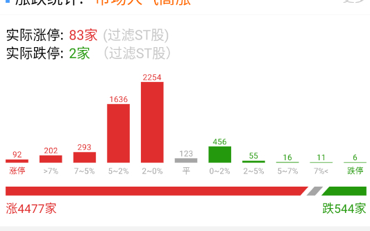 数据和昨天直接对调 ​​​