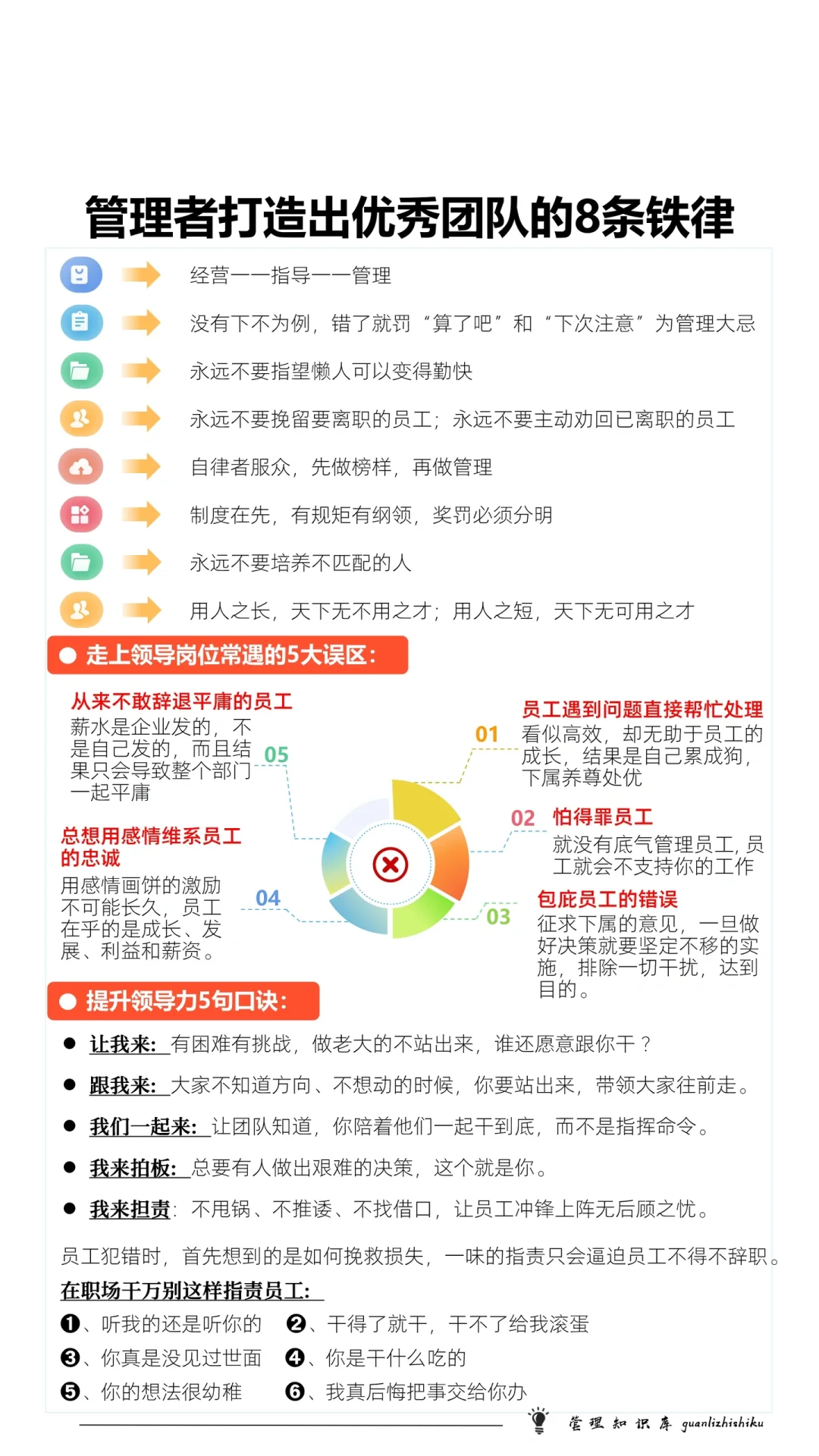 ✅管理者打造出优秀团队的8条铁律