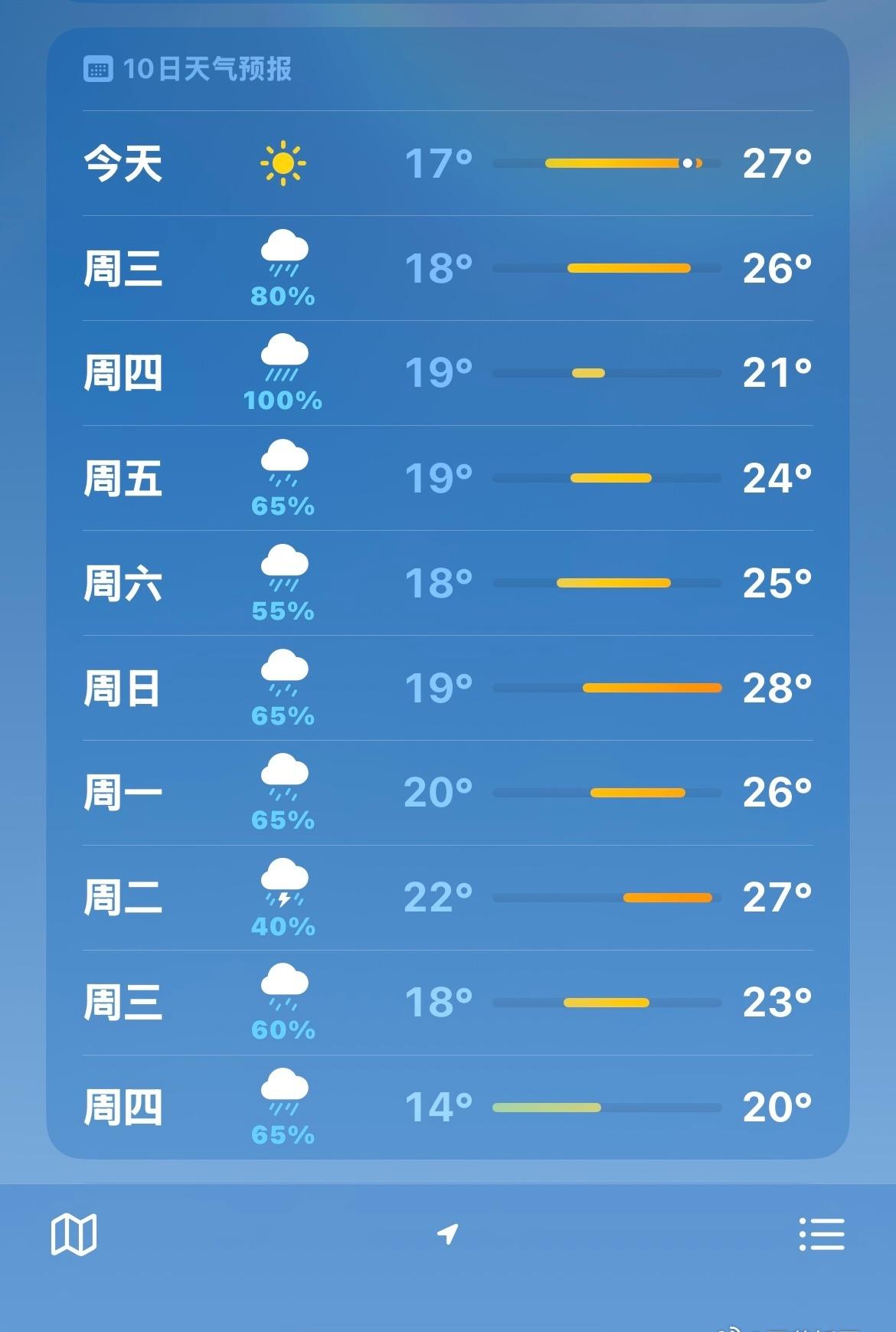 ？停停停 我的假期怎么一直在下雨 河南你别下了行不行
