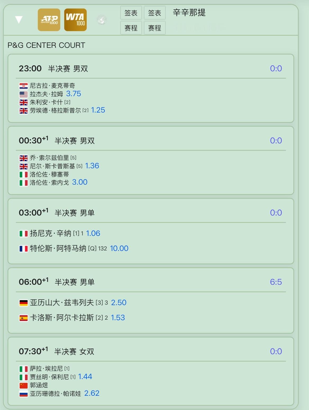辛辛那提今日赛程安排。 ​​​