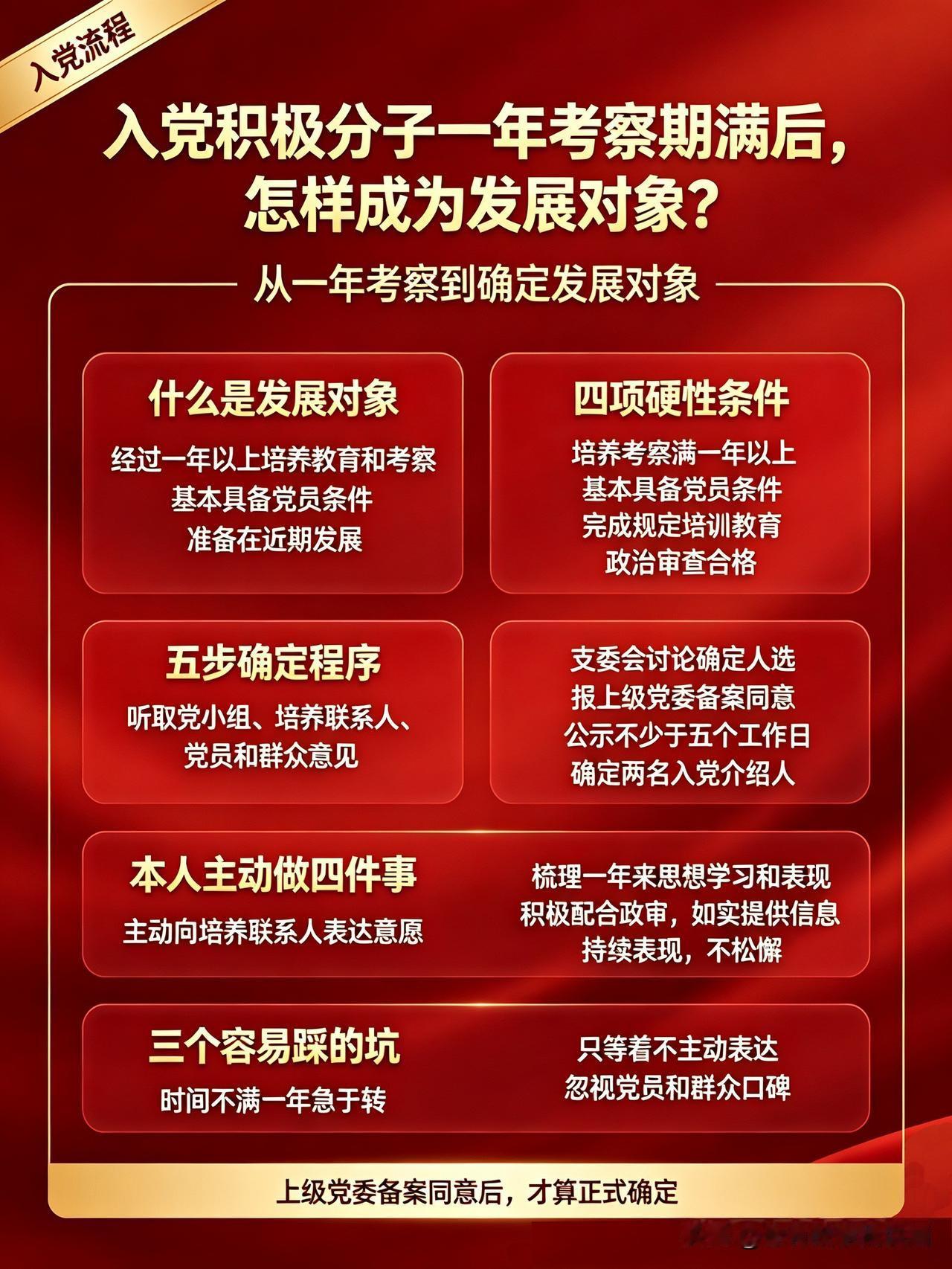 入党必知：
一年的入党积极分子考察期到了，
下一步就是成为发展对象了，
这是入党