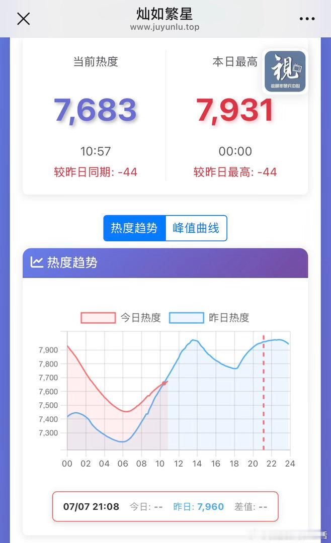 比起这些，灿如繁星的热度才是真的糟糕了，第三天一大早就交叉了。这么下去可不太妙啊