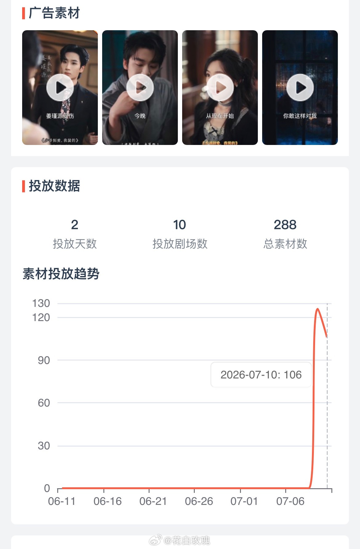 王云云李子杰《少爷别爱我装的》总素材288 上线当天投流素材106 上线之前又临