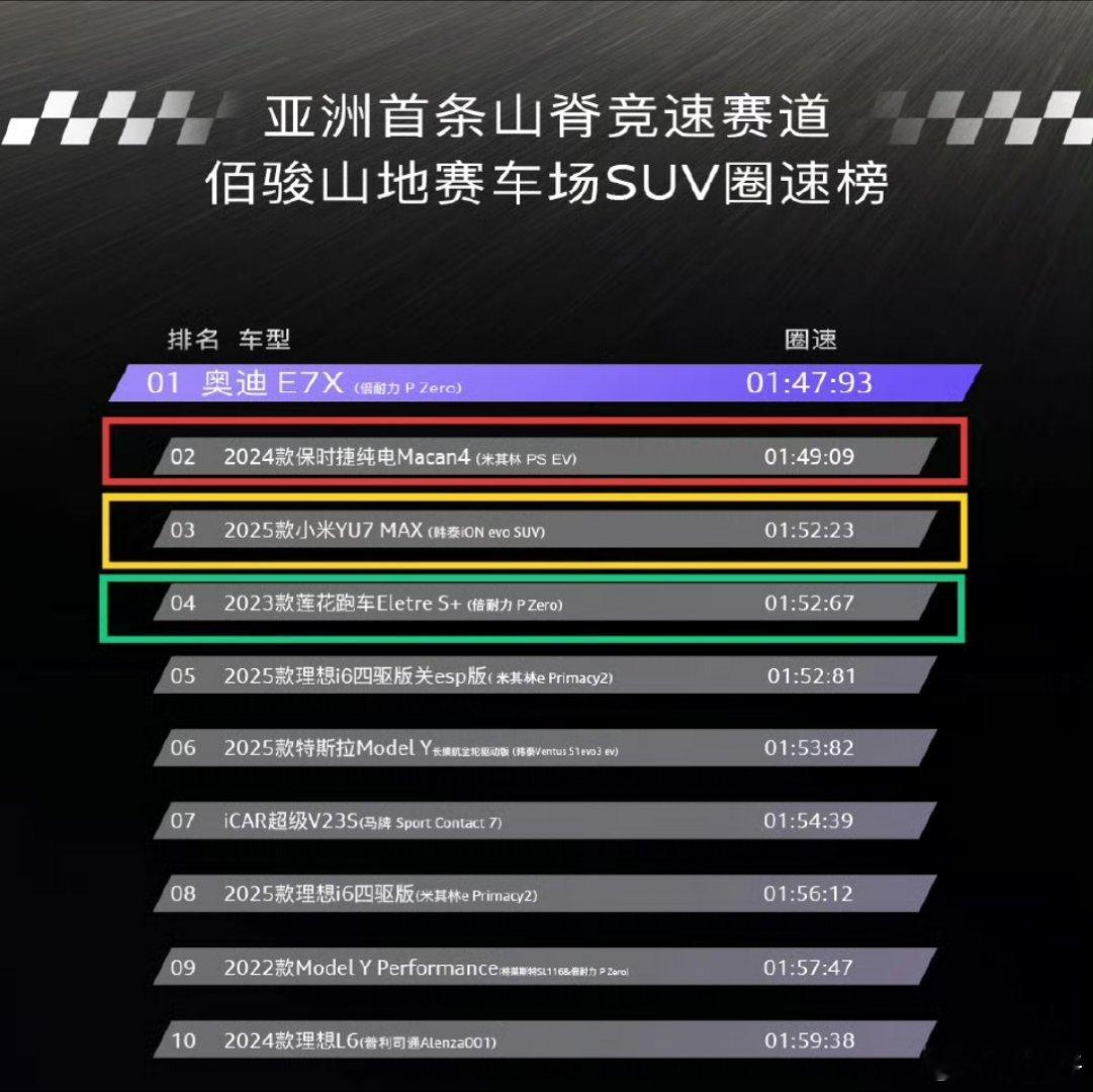 奥迪登顶亚洲山脊赛道最速SUV还没上市就把亚洲首条山脊赛道刷爆了？奥迪e7x ，