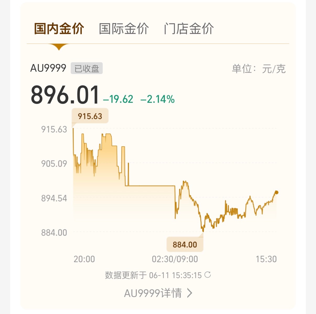 我1200一克买的黄金还有机会回本吗？应该没有比我更惨的吧