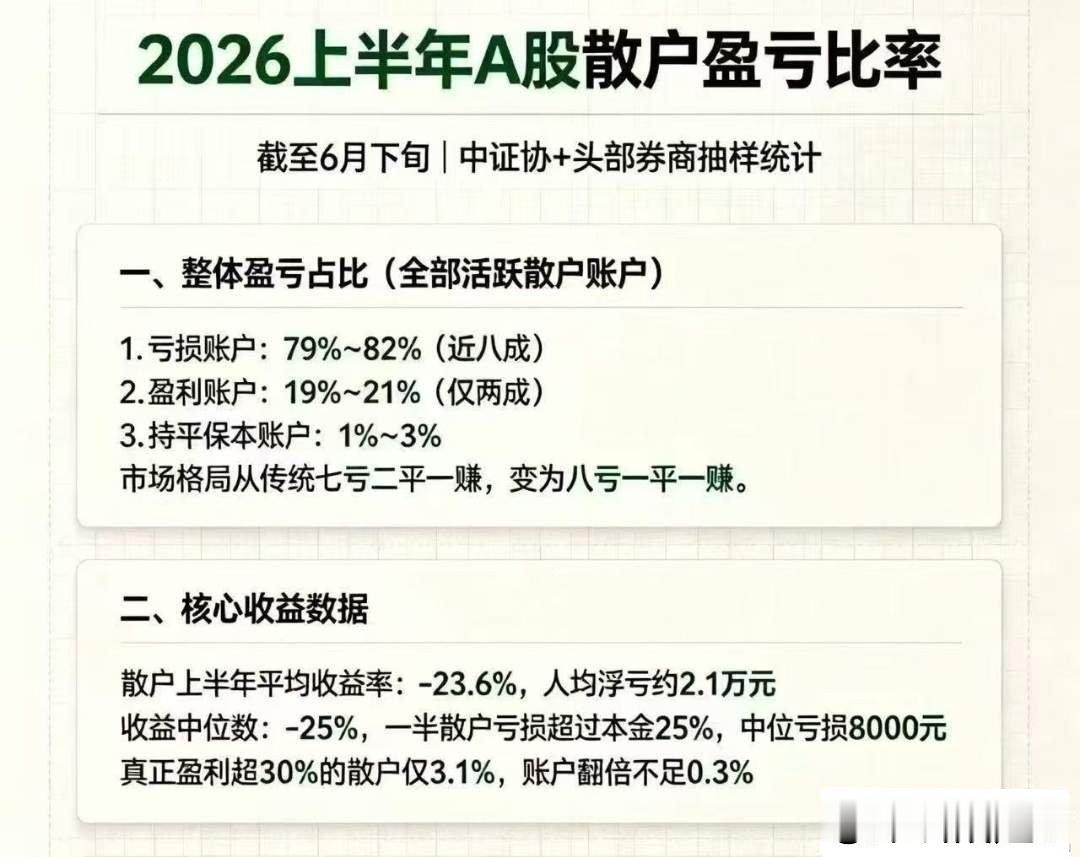 【科技＋数据】先不说科技分歧后的跷跷板是谁，各种老登轮流过渡性拉升，昨天轮完金融