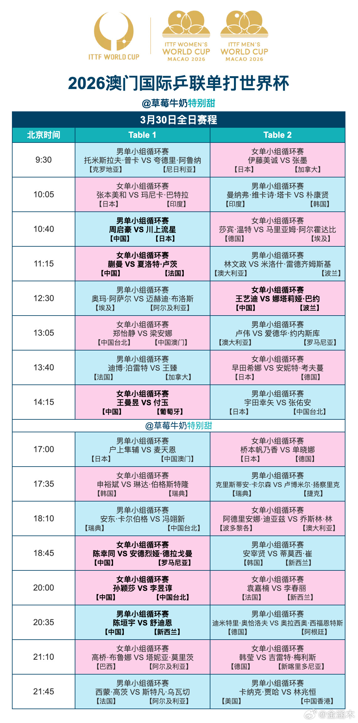 今天世界杯就要开始了，每次比赛，头两天是最让我有点烦的时候，一开始基本上都是强弱