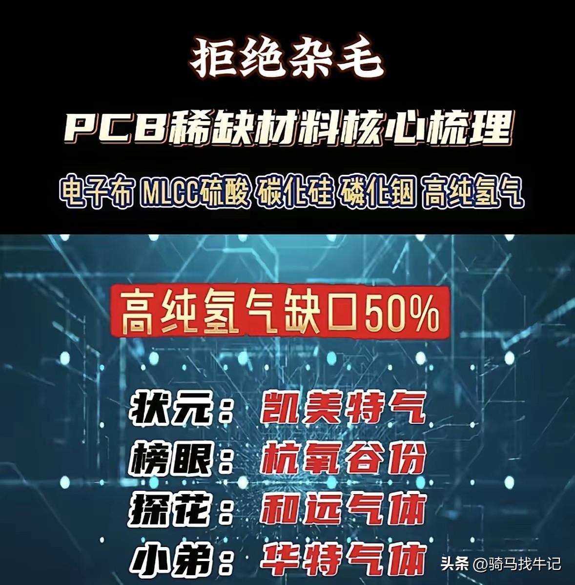 半导体的材料轮动，我错过了，只能继续学