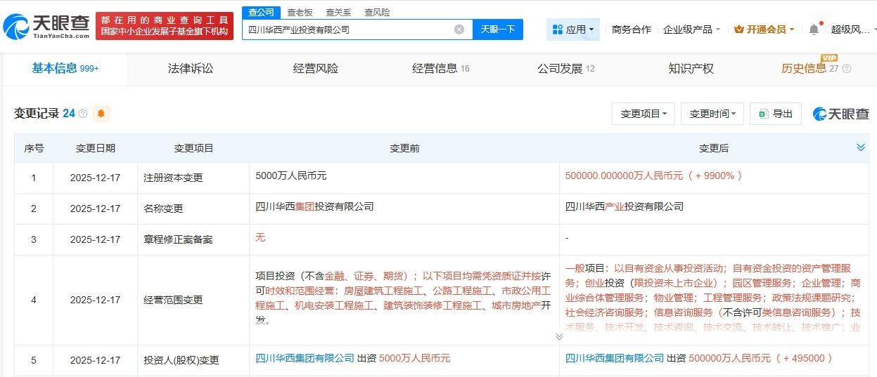 华西集团投资公司更名为产业投资公司注册资本增至50亿
天眼查工商信息显示，近日，
