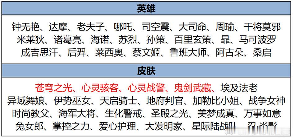 心灵骇客和心灵战警的星元礼包返场，两款皮肤加入皮肤碎片商店兑换，大伙会抽吗？战警