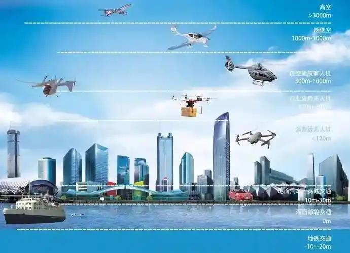 低空经济最近可太火了，连续两年写入政府工作报告，未来前景一片光明。2025年市场