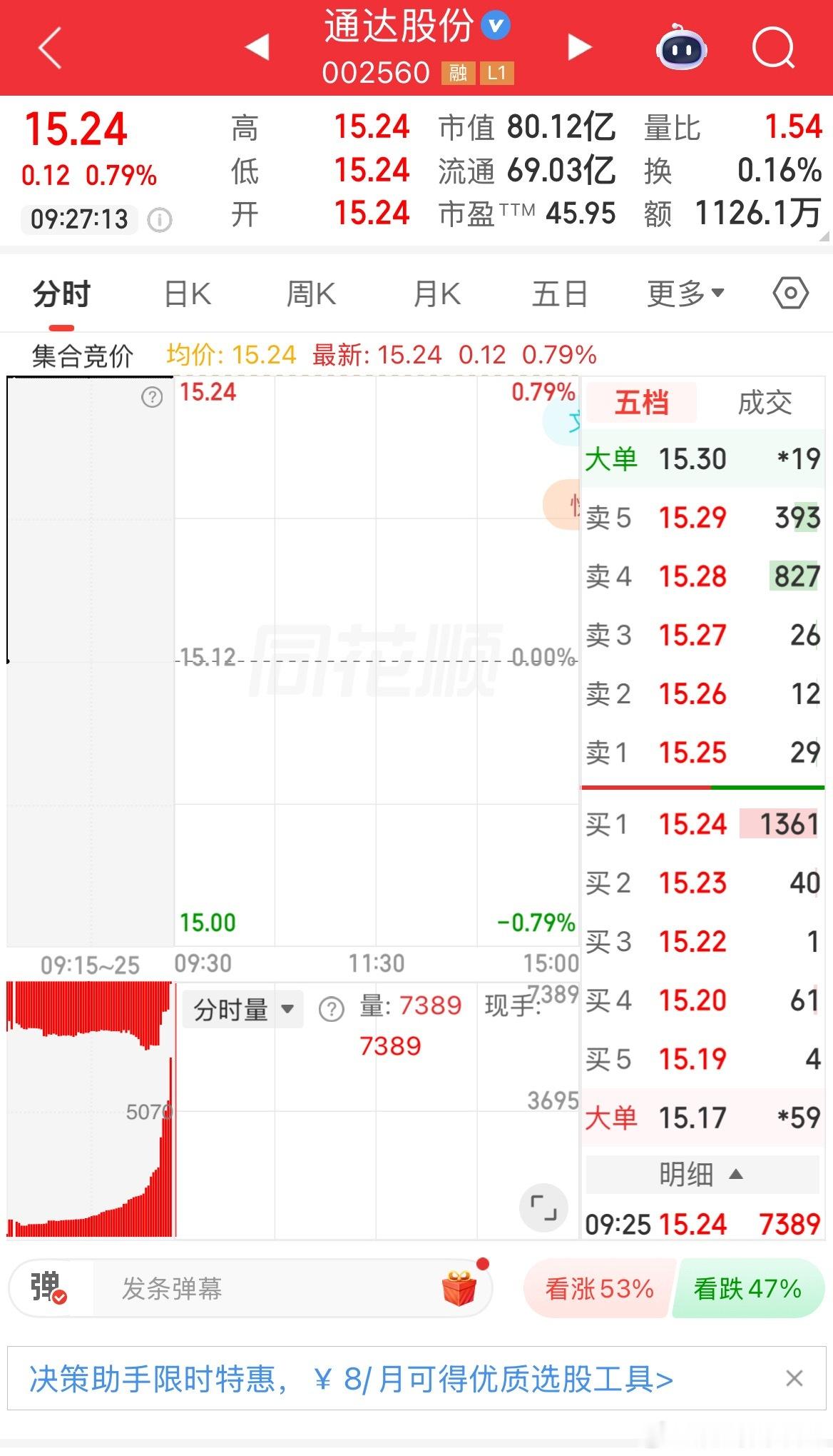 今日千里马通达股份！ 