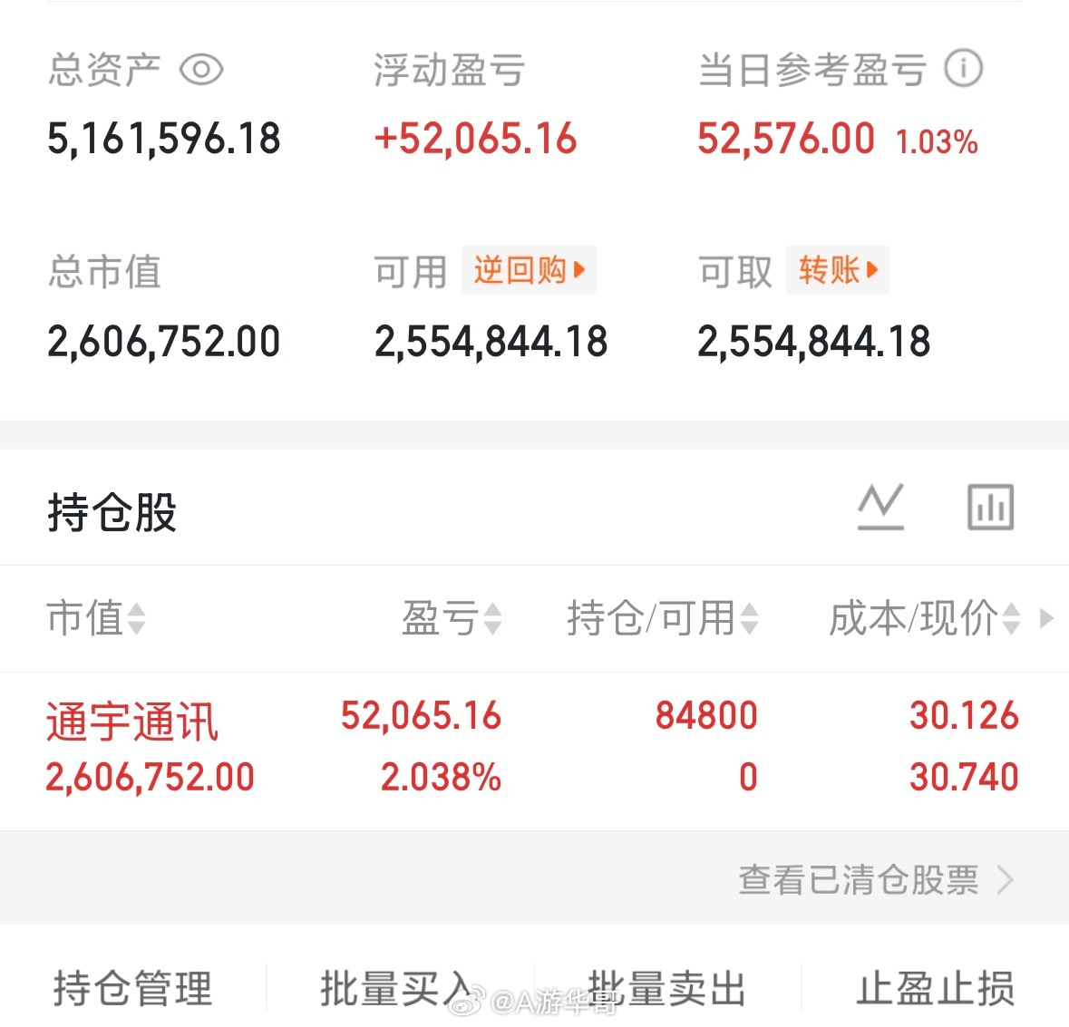 今天继续吃肉的行情！今天的票不强！涨停封不住！支持我的朋友点赞打888，个人记录