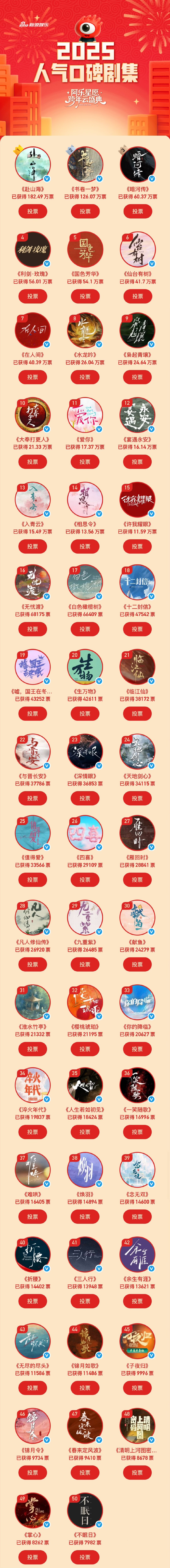 2025国产剧人气TOP50 《在人间》《相思令》《生万物》《四喜》《淮水竹亭》