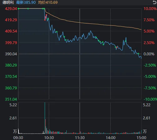 【德明利炸板原因】7月1日，三大指数收涨，上证指数涨0.72%，创业板指涨3.0