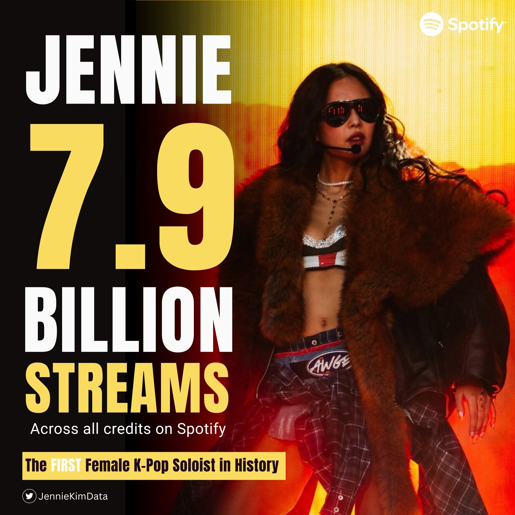 流行创作女歌手JENNIE 金珍妮Spotify所有作品流媒播放量突破【79亿】