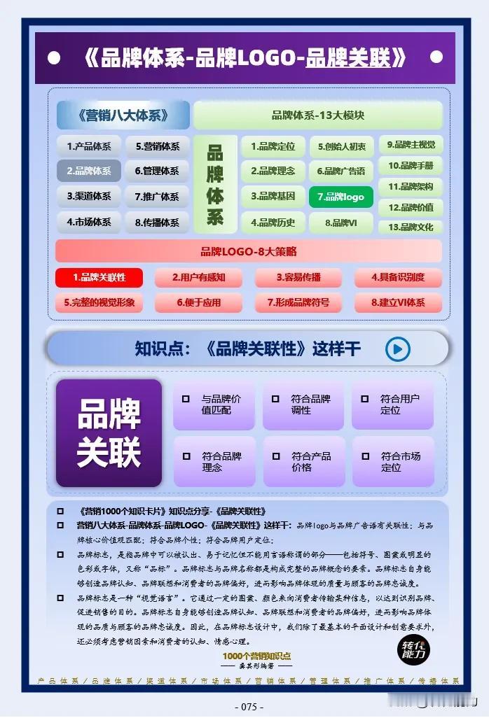 品牌体系思维导图～ 7～品牌 LOGO～品牌关联》
每日《营销思维导图​​​​​