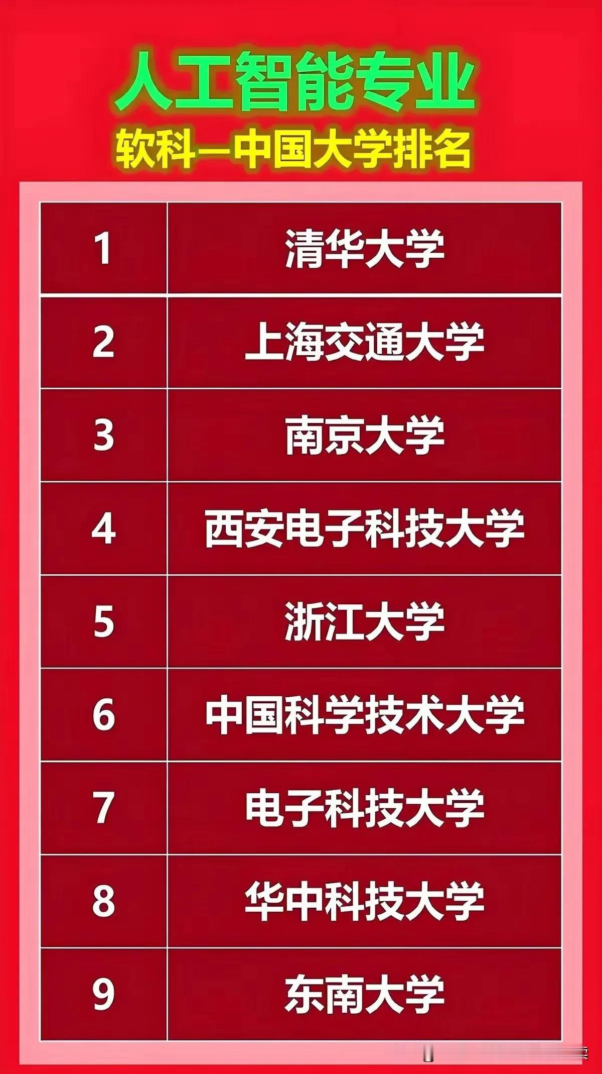 软科中国大学人工智能学科水平，专业实力，师资力量，科研贡献，学术论文，社会服务整
