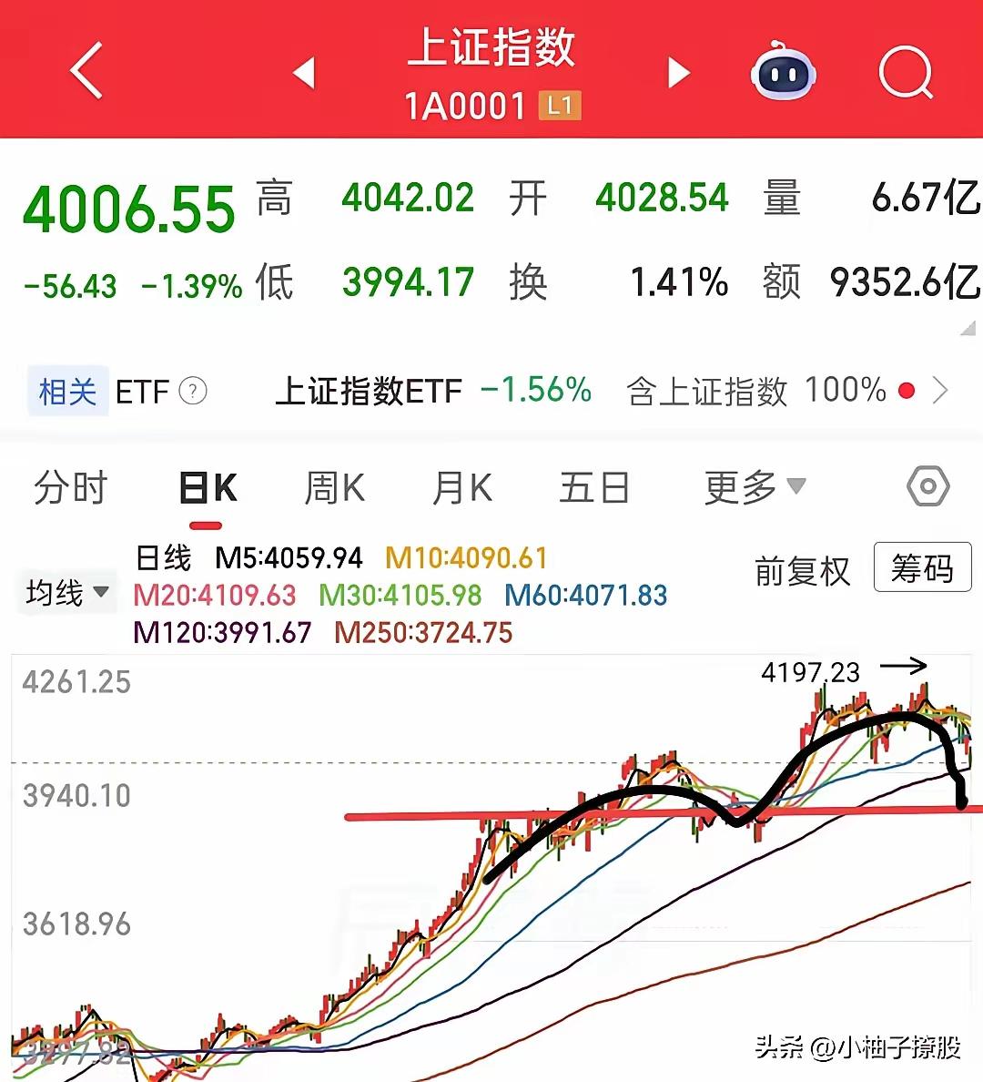 跌的让人心碎，我也不知道写点什么，头蒙蒙的，不开心的时候完全不知道怎么写，今天晚