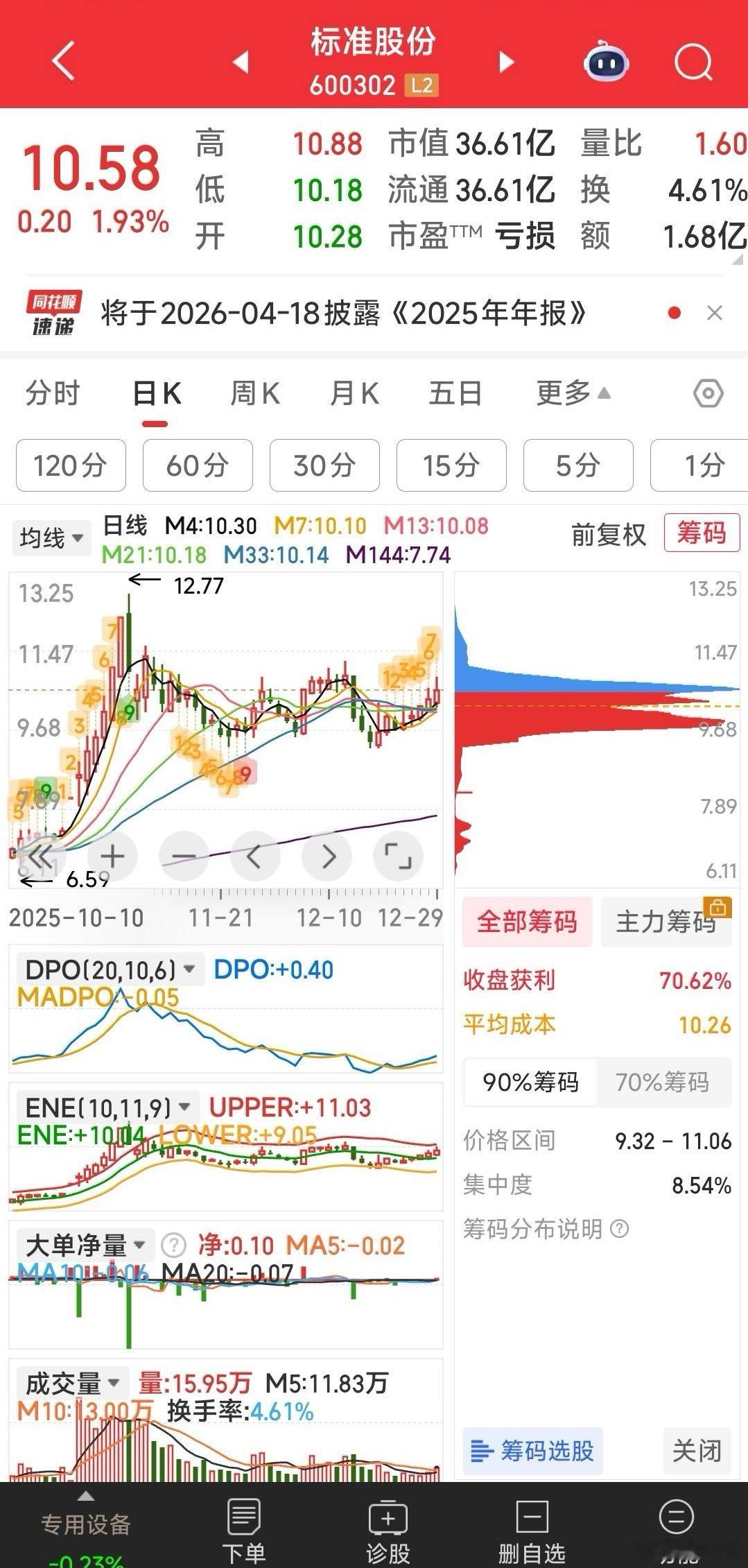 【标准股份这条互动问得极有意思，希望2026年成为10倍金牛】今天本人接回了标准