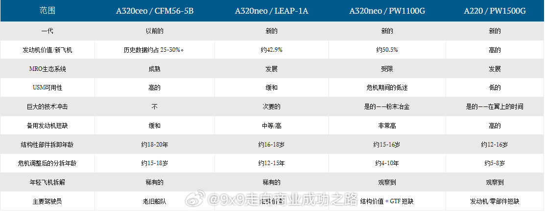 据《航空周刊》报道，航空零部件供应商 AerFin 和私募投资公司 Turnin
