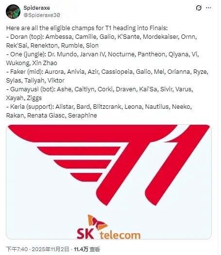 【截止决赛前，T1五人所使用过的英雄：Faker共选出11个英雄】随着T1晋级决