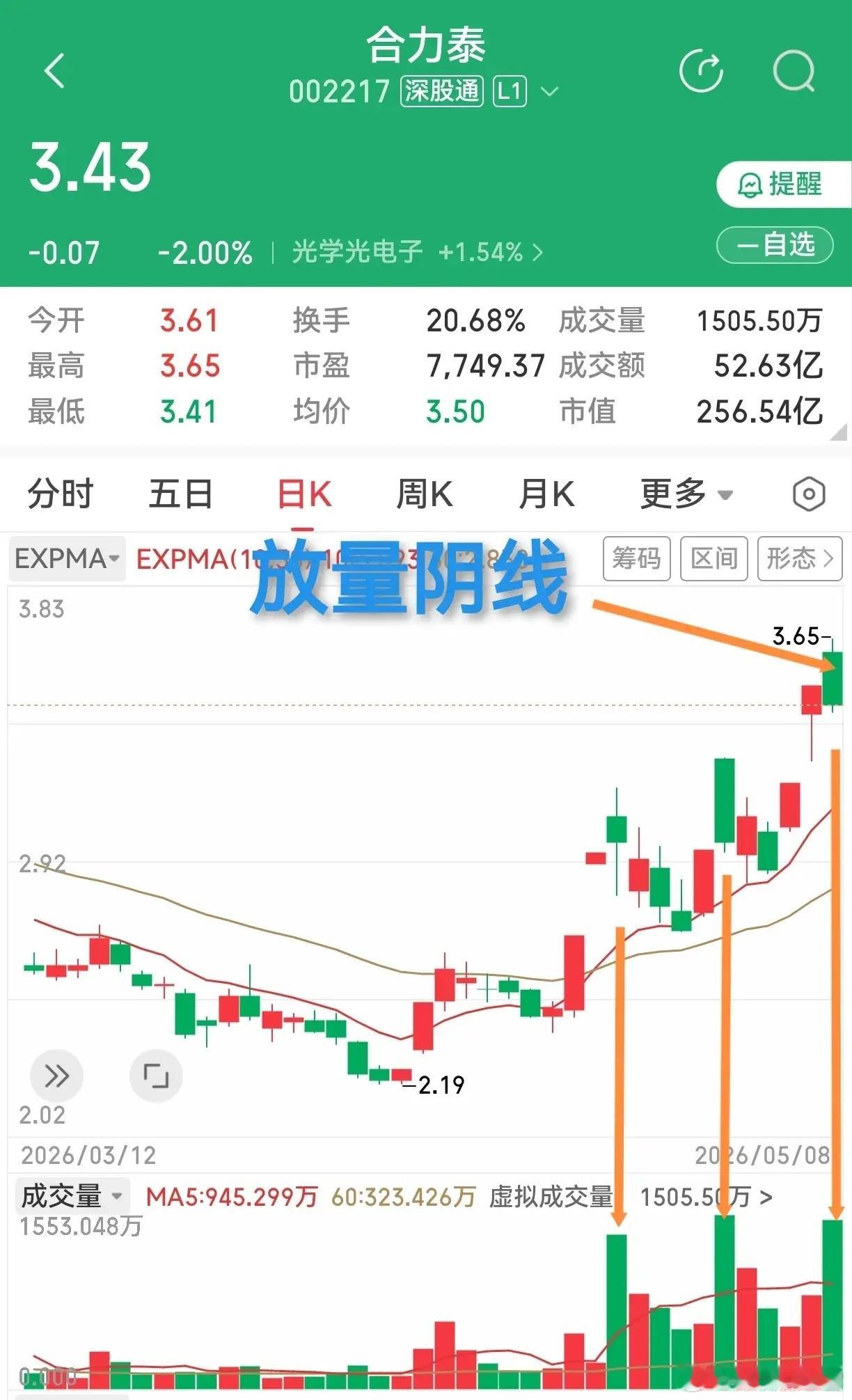 合力泰和金螳螂。我就说吧，有的人看文章根本没有真看，就来批评我。刚才一位看上篇文