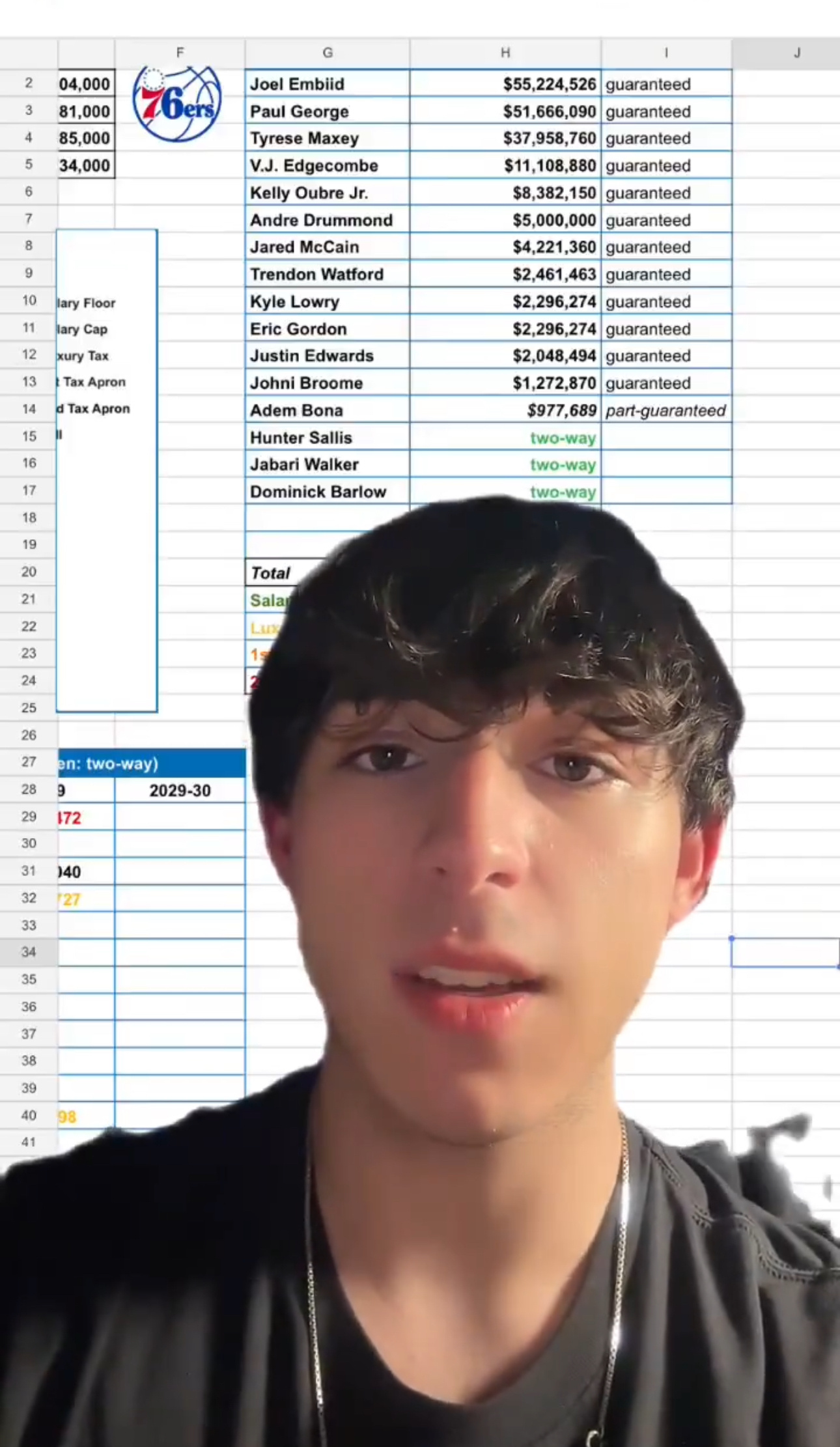 费城记者Jacob Moreno在播客节目中表示，看到乔治的训练状态，我认为他能