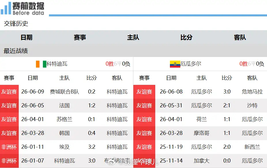 聚焦E组首轮：科特迪瓦大战厄瓜多尔 南美防线阻击非洲快马北京时间6月15日早上7