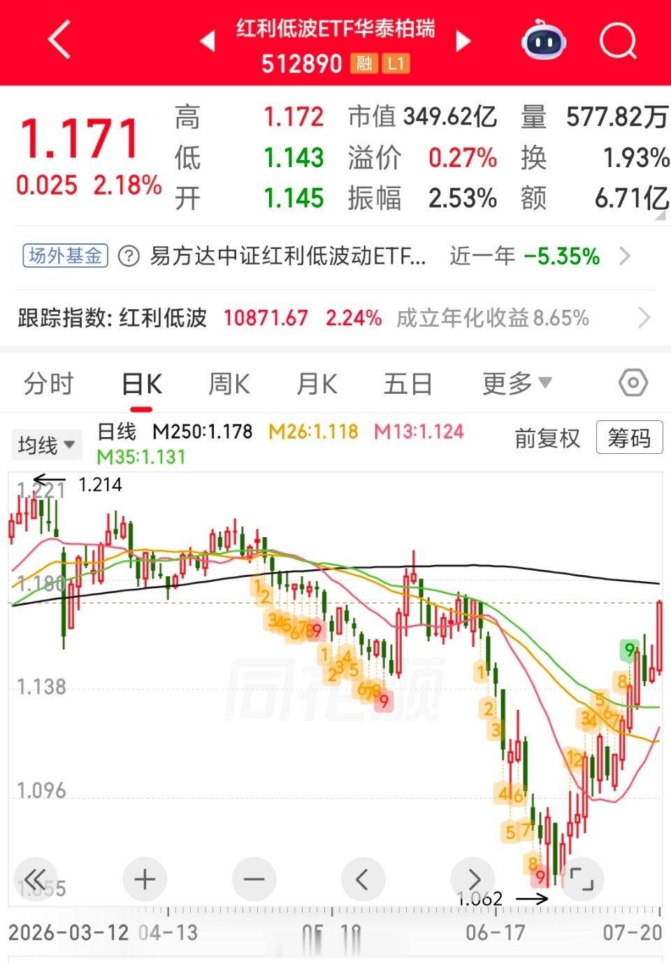 大资金开始在红利股形成共识，并且抛弃科技股       今天看了一下账户，就是爽