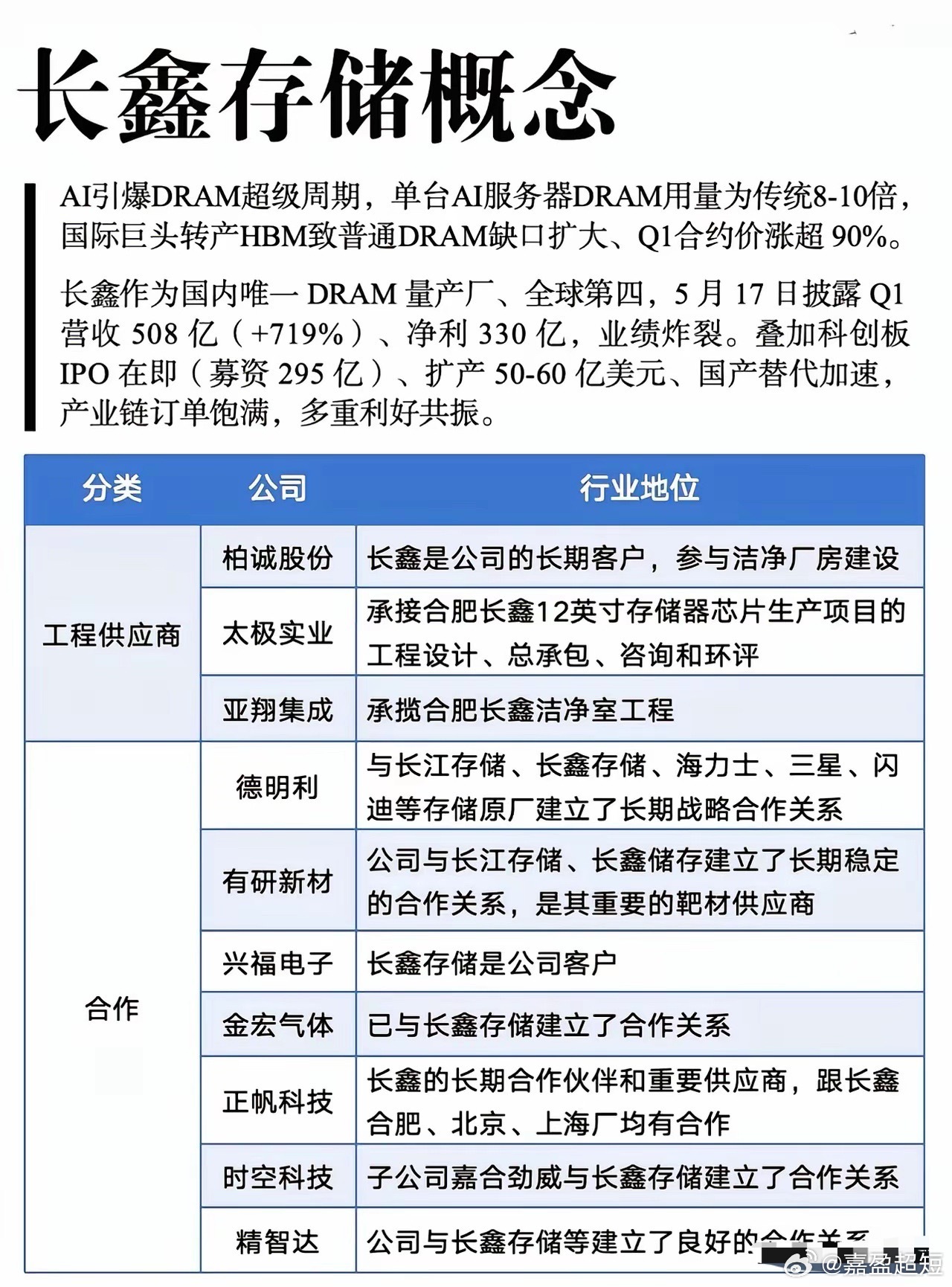 突发重磅！苹果求购国产芯片，半导体赛道迎来大洗牌！大变天了！6月27日，金融时报