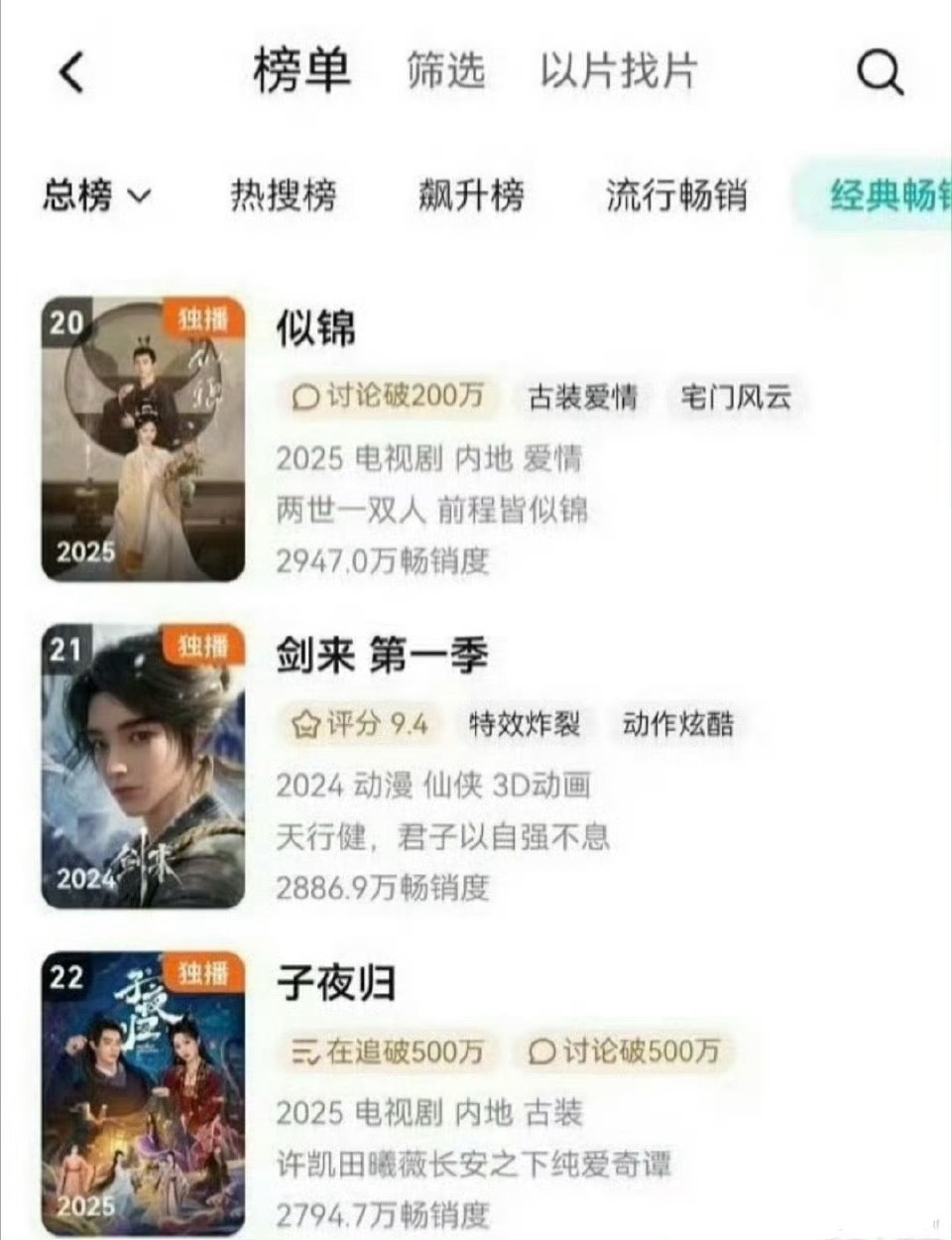 许凯  田曦薇 子夜归还是厉害啊，拉升又涨了，来到了22名 ​​​