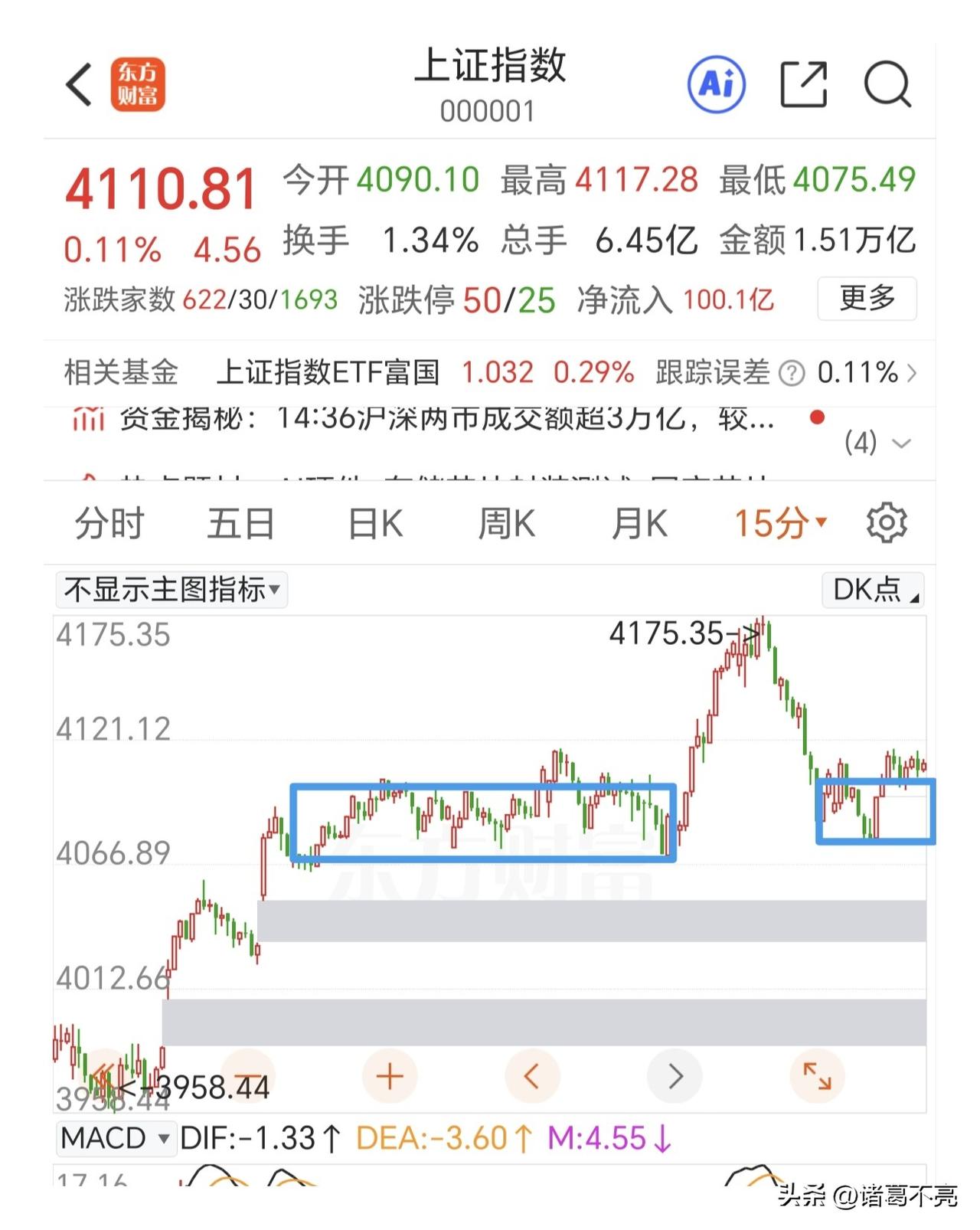 市场又回到前些日子的状态，只涨半导体板块的上下游，多数个股普跌。令人唏嘘的是咱们