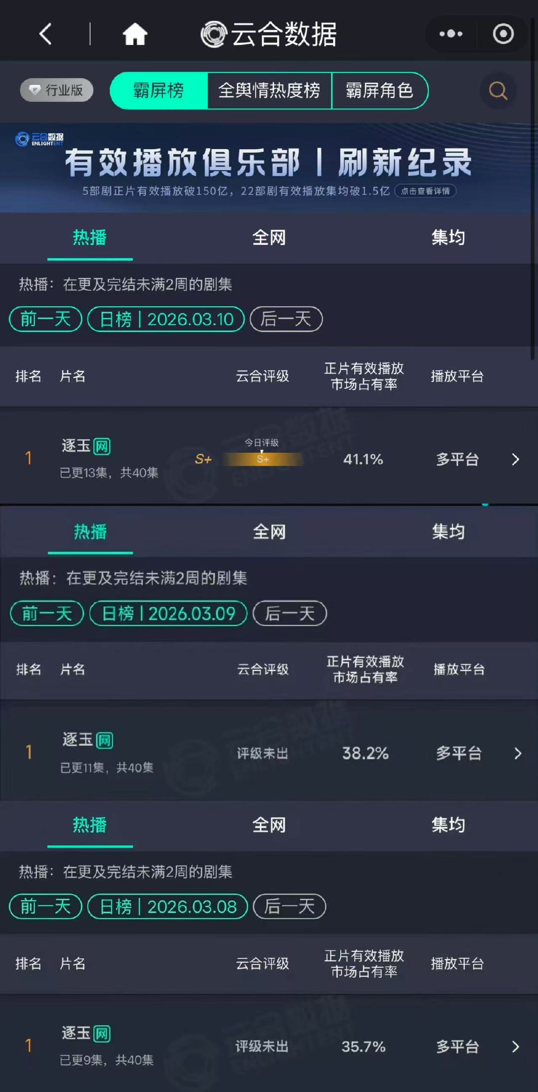 逐玉云合占比41.1%逐玉云合突破40%逐玉云合占比41.1%，这个成绩真的好牛