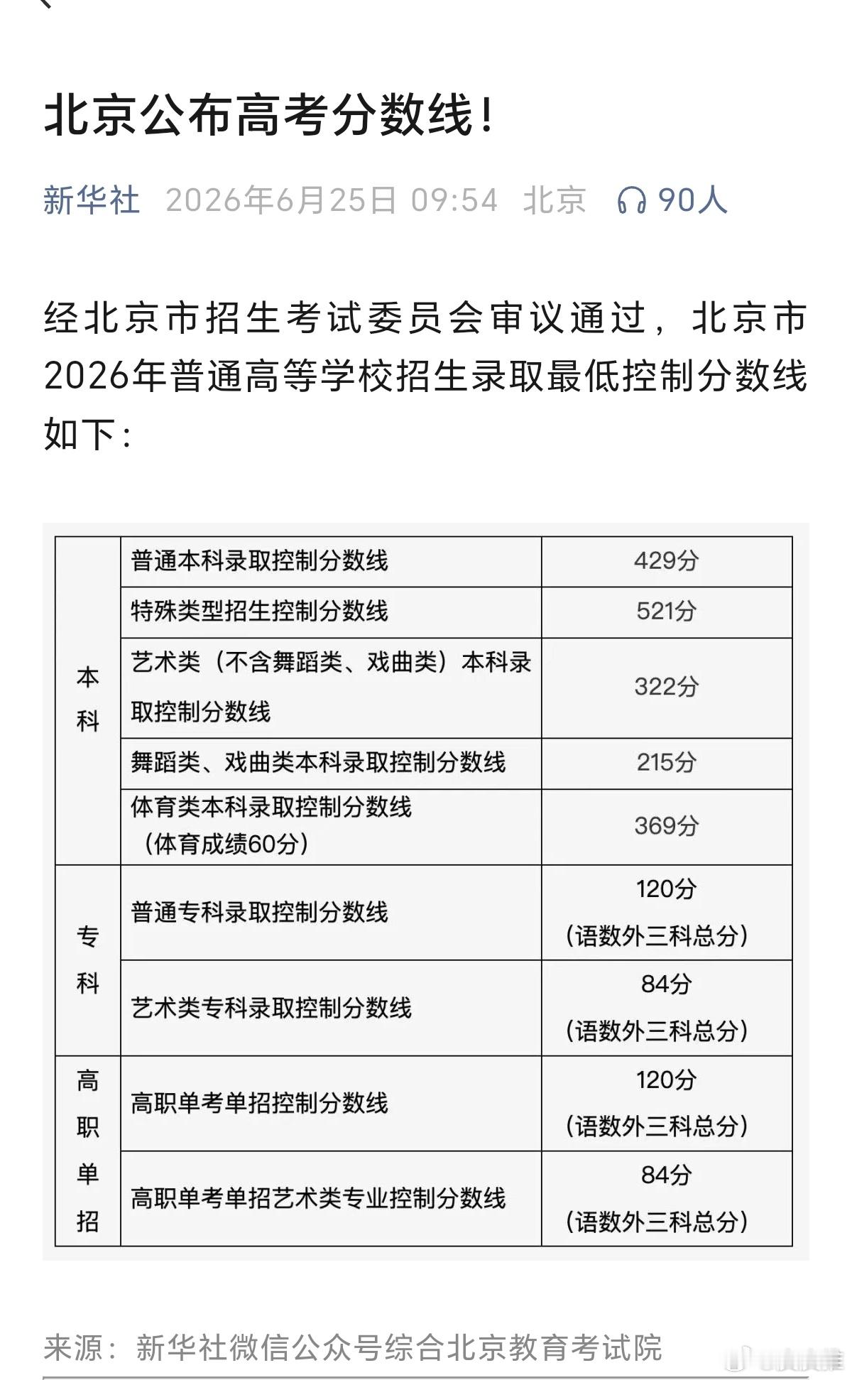 河南高考600分及以上37544人专业报考指南近日，全国高考分数线陆续出炉，志愿