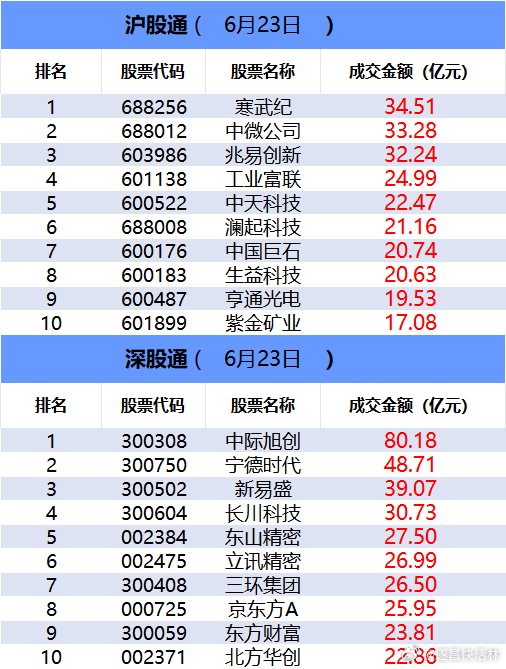 a股 【数据看盘】量化联手游资抢筹长江证券，多路资金激烈博弈光纤人气股①长江证券