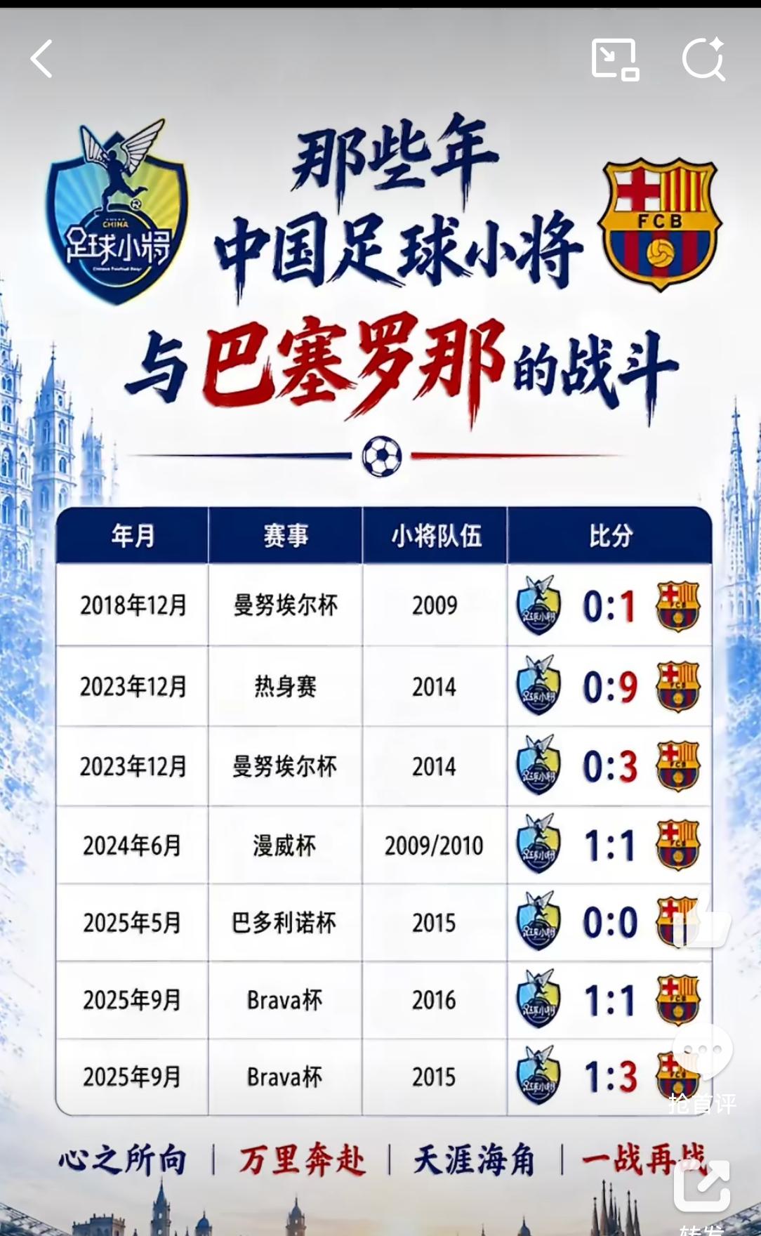 中国足球小将0910联队，即将在马德里Best Cup杯迎来其各级梯队与巴塞罗那