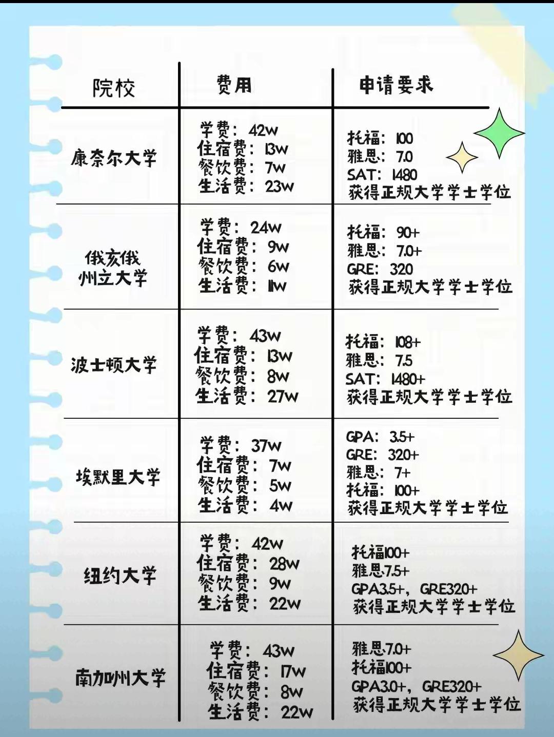 不少人总觉得群众留意公职人员子女海外读书是戴有色眼镜，实际上这是办案多年总结出来