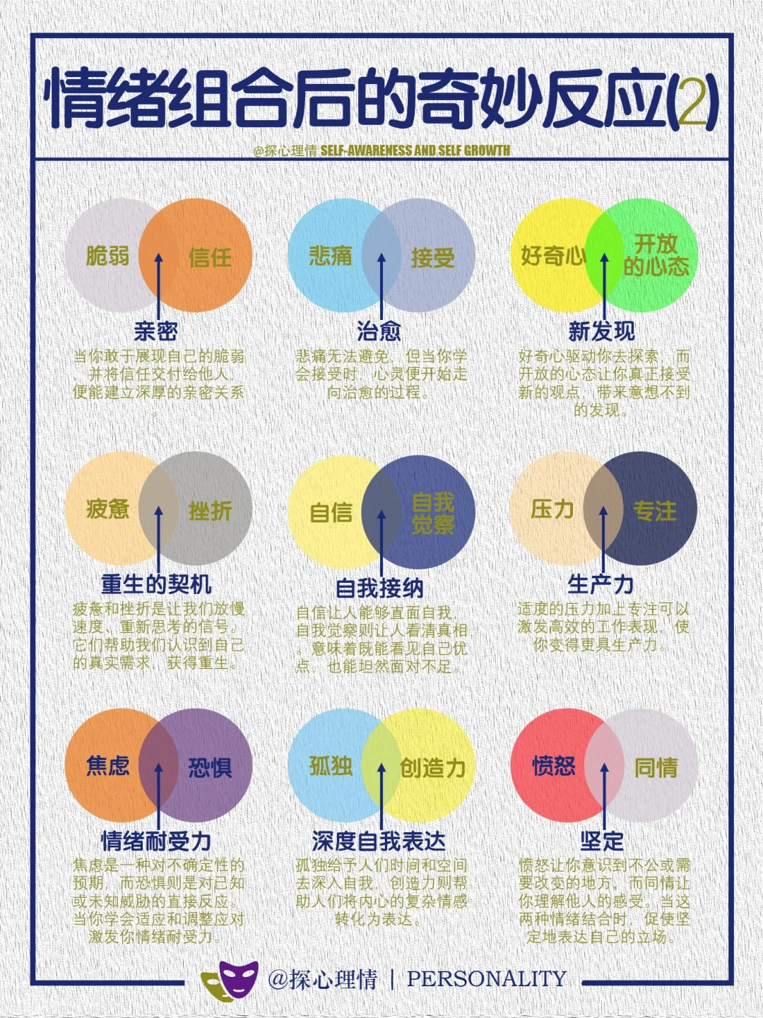 情绪组合后的奇妙反应（2）