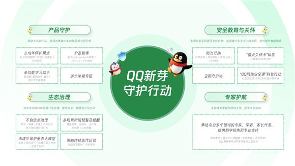 【科技快报网】6月1日，腾讯QQ在北京举办“QQ新芽守护行动发布暨青少年网络保护