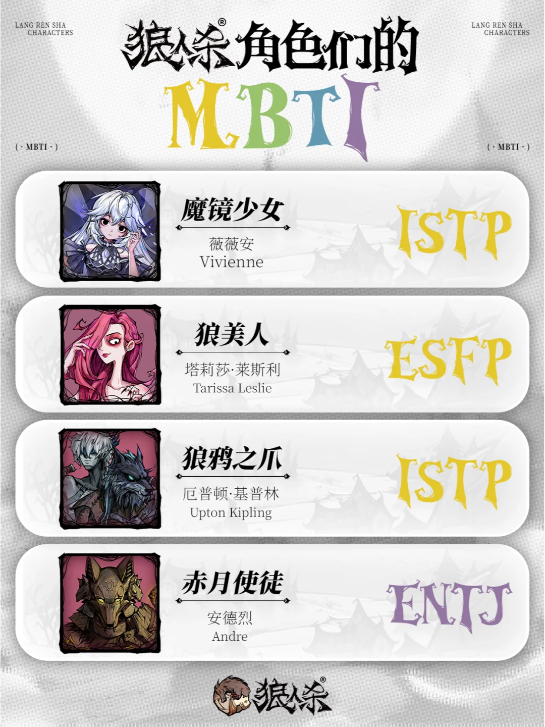 狼人杀角色MBTI ⑧