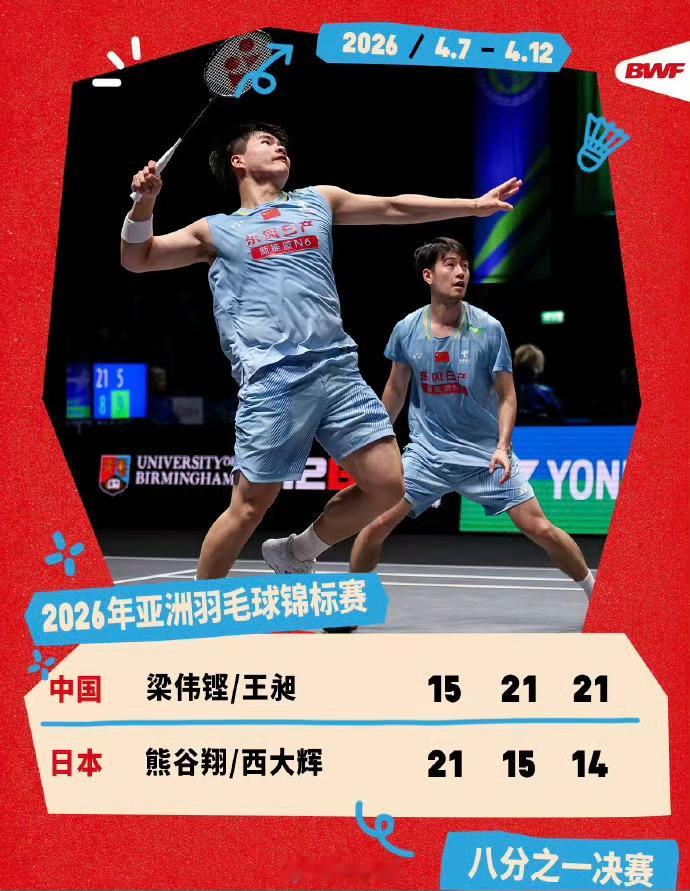 梁王逆转晋级亚锦赛8强梁伟铿王昶vs熊谷翔西大辉2026年羽毛球亚锦赛男双次轮梁