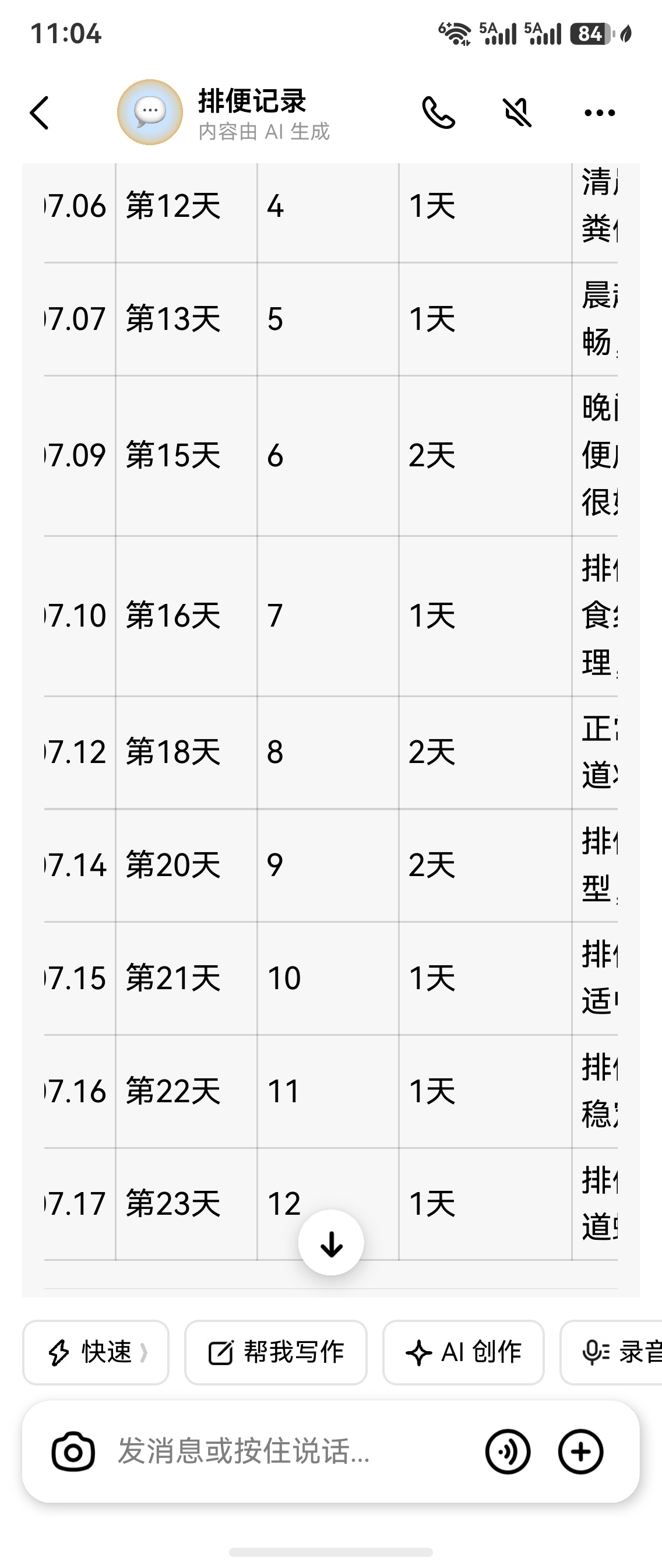 生酮记录 我生酮期间开了个话题，让豆包给我列表记录排便情况，每次实时录入我的叙述
