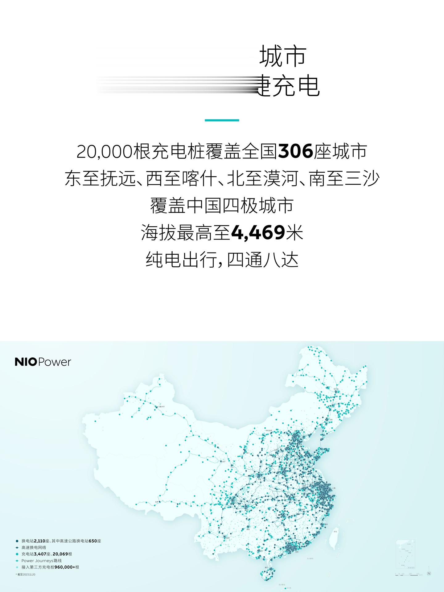 蔚来汽车今日宣布：蔚来在中国建设的充电桩突破 2万根，覆盖306座城市，是中国市