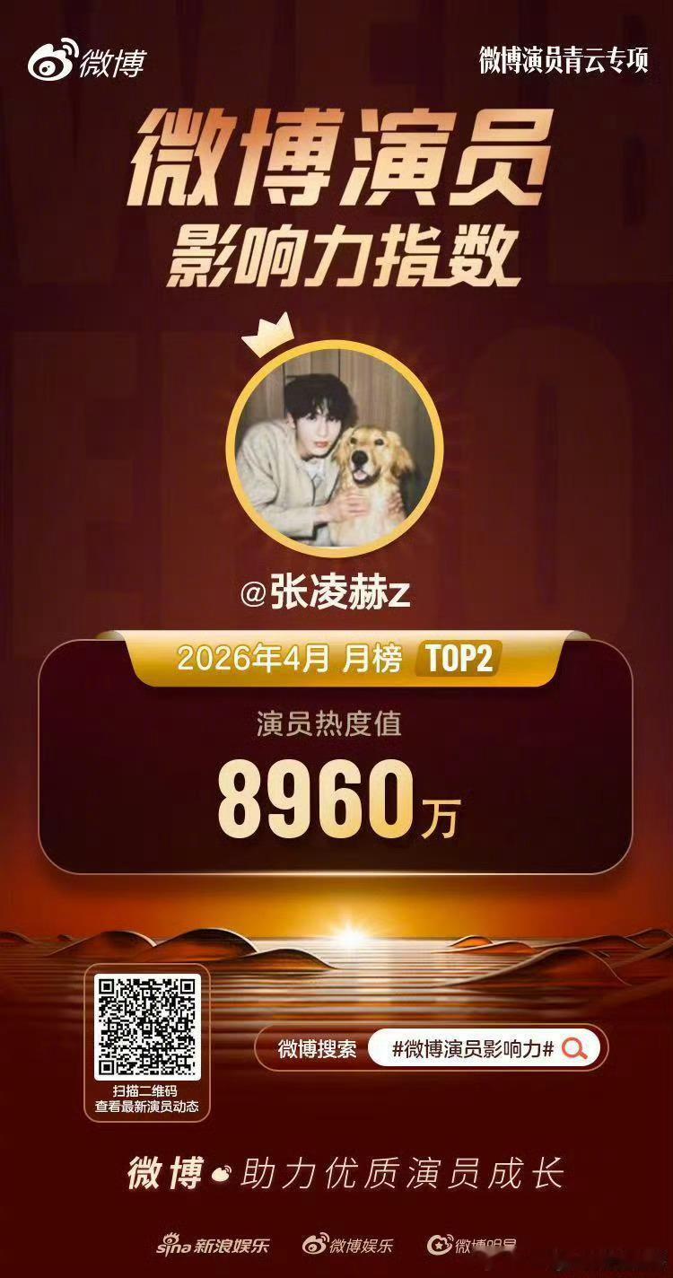 4月微博演员影响力榜TOP10鞠婧祎、张凌赫、刘宇、迪丽热巴、陈都灵、田嘉瑞、曾