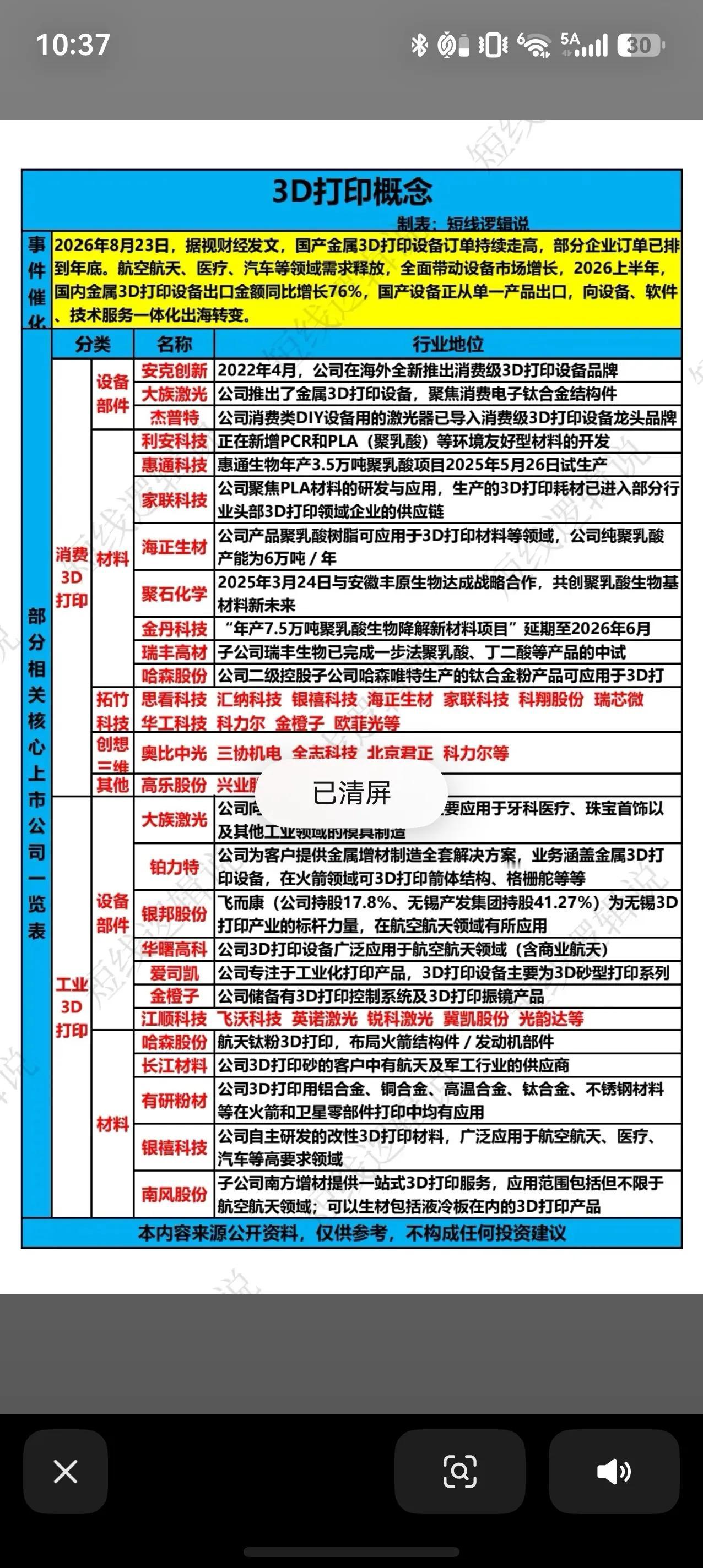 3D打印产业迎来出海机遇，工业赛道加速放量
近期国产金属3D打印设备行业传来积极