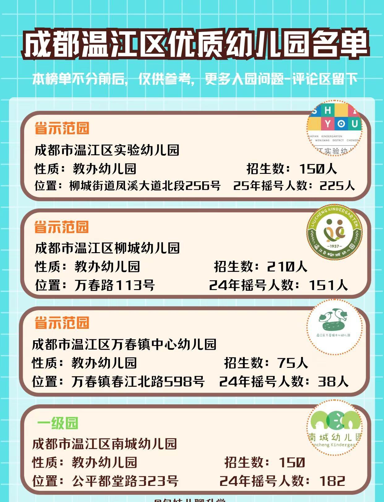 2026成都温江区家门口的优质幼儿园推荐。今天推荐成都温江区2026年优质幼儿园