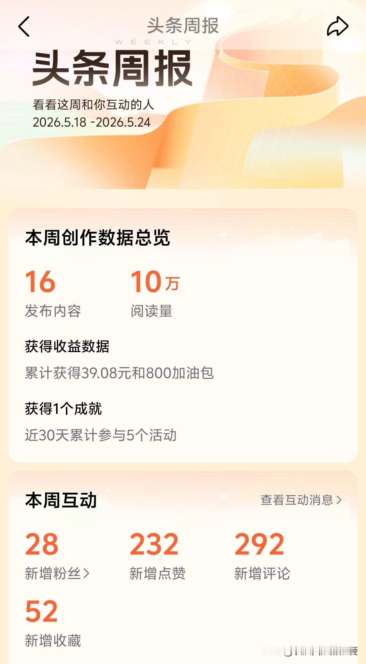 分享我这周有趣的事：时隔半年重新提笔，立马获得10万阅读量+39个大洋，还是挺知