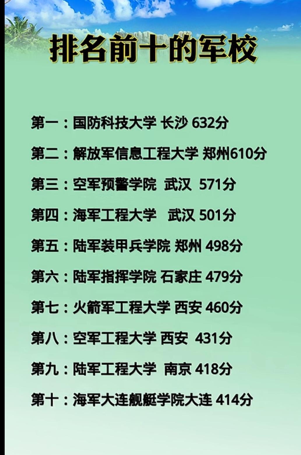 排名前十的军校，高三家长记得收藏